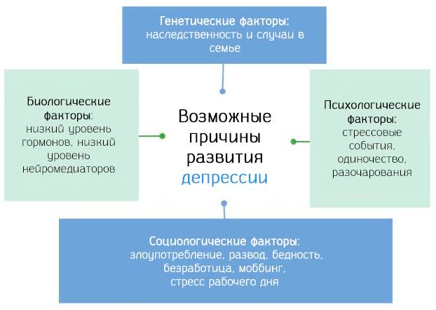 Аналоги Венлафаксина по действию на организм дешевые