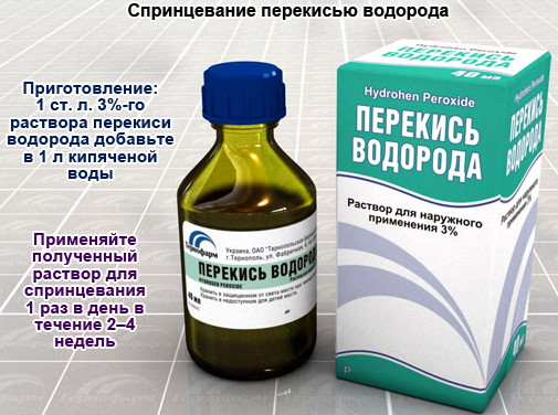 Груша для спринцевания гинекологические. Виды, какая лучше