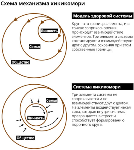 Хикикомори. Что это такое простыми словами: субкультура, болезнь