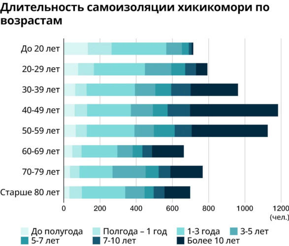 Хикикомори. Что это такое простыми словами: субкультура, болезнь