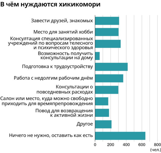 Хикикомори. Что это такое простыми словами: субкультура, болезнь