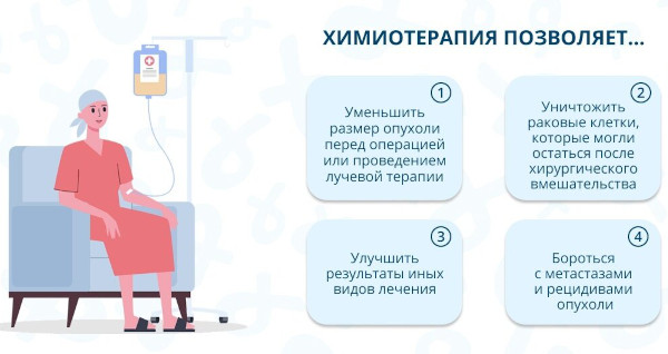 Химиотерапия при онкологии. Последствия для организма