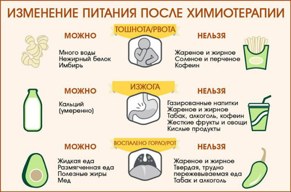 Химиотерапия при онкологии. Последствия для организма