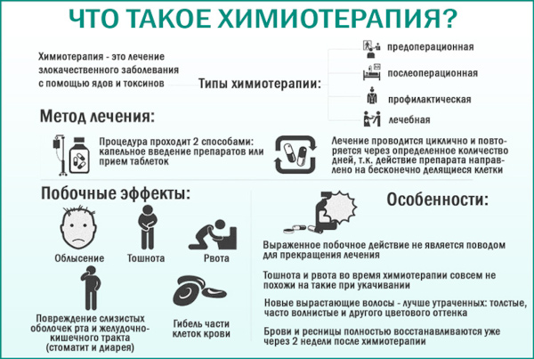 Химиотерапия при онкологии. Последствия для организма
