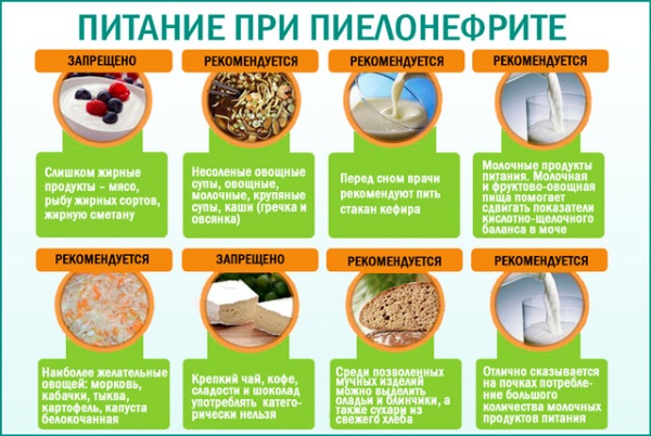 Урологические заболевания у мужчин. Симптомы и лечение болезней