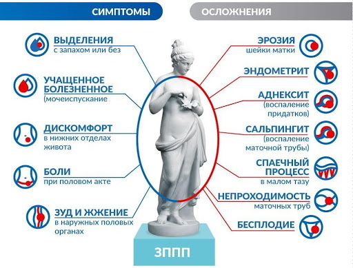 Боли в мочевом пузыре у женщин. Симптомы и лечение