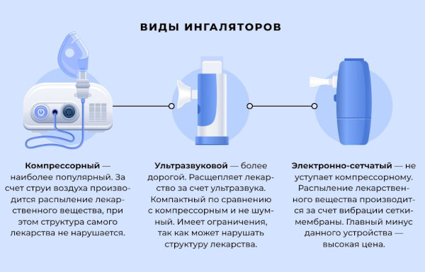Ингаляции с эвкалиптом от кашля. Показания, противопоказания
