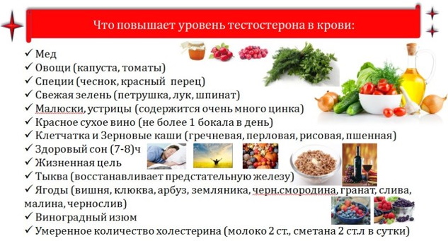 Как повысить тестостерон у женщин естественными способами