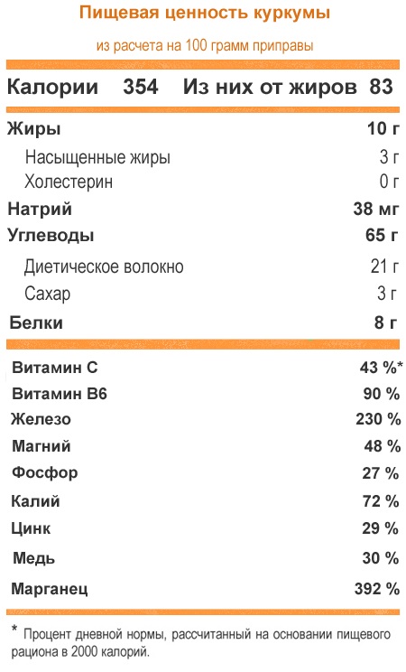 Куркума. Польза, как принимать в лечебных целях при онкологии, для печени, суставов, снижения веса, холестерина