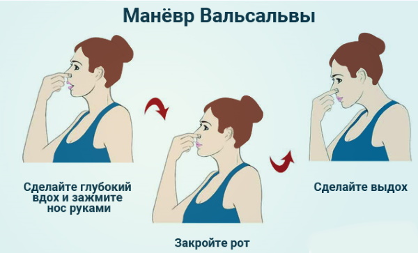 Как удалить воду из уха после бассейна, купания, промывания носа
