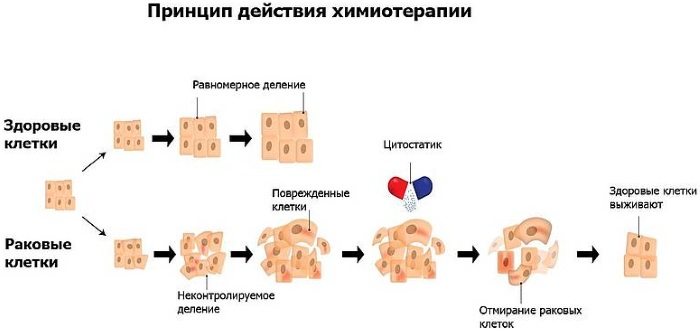 Болит под челюстью слева при нажатии на шее