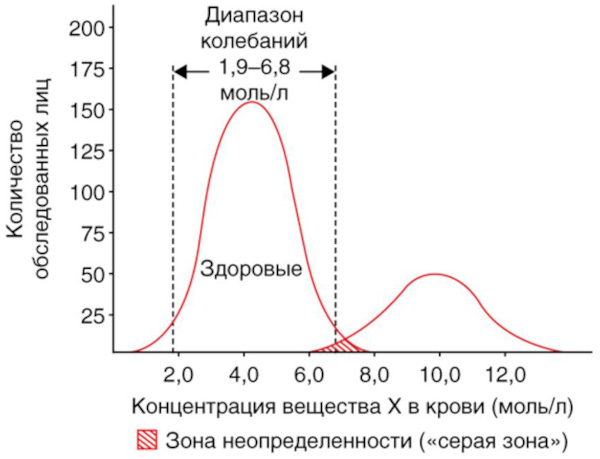 Клиническая лабораторная диагностика. Что эта, врачи, профстандарт