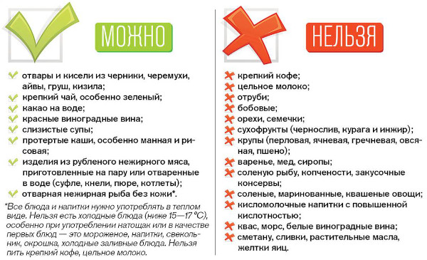 Колит кишечника у ребенка. Симптомы и лечение