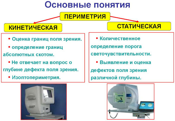 Компьютерная периметрия глаза. Что это такое в офтальмологии