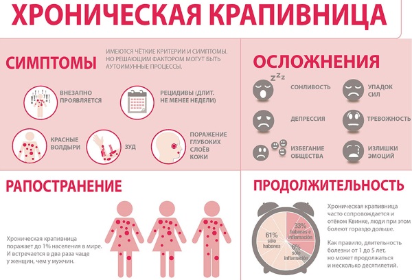 Зодак (Zodac) капли. Показания к применению