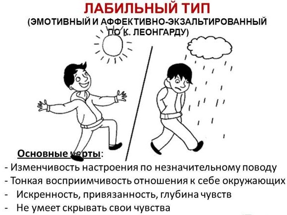 Лабильность это в психологии что такое, эмоциональная, интеллектуальная, памяти, психики. Определение, тесты, методики