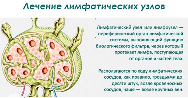 Гидраденит. Что это, фото воспаления, лечение
