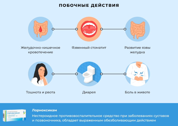 Лорноксикам (Lornoxicam) уколы. Инструкция по применению