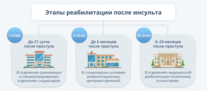 Массаж рук и ног после инсульта в домашних условиях