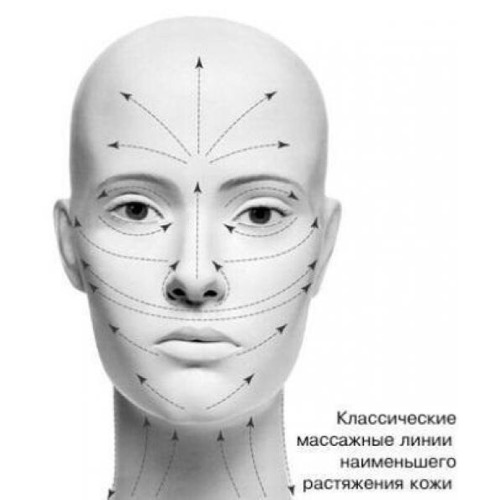 Массаж рук и ног после инсульта в домашних условиях