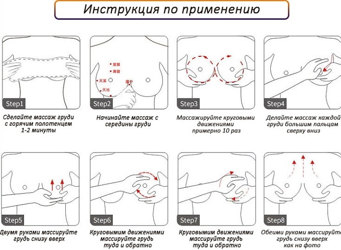 Массаж при фиброзной мастопатии молочных желез