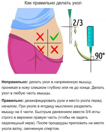Мелбек (Melbek) уколы. Инструкция по применению, отзывы