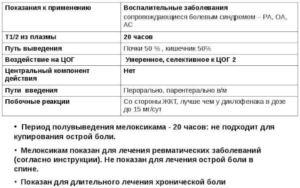 Мелбек (Melbek) уколы. Инструкция по применению, отзывы