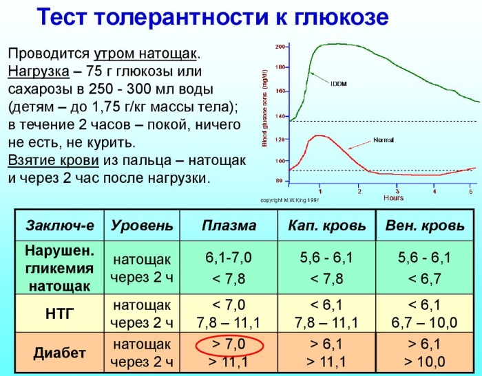 Почему месячные пришли раньше срока на 5-7-10 дней, 2-3 недели. Причины