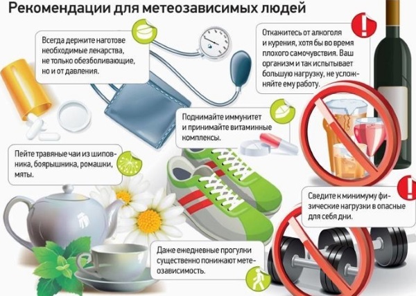 Метеозависимость. Что это такое, как с ней бороться, симптомы и лечение