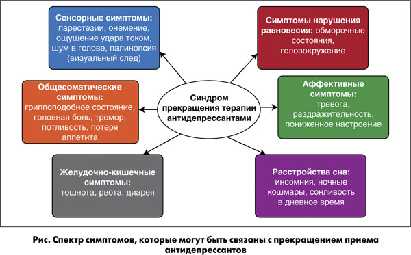 Миртазапин (Mirtazapine). Инструкция по применению, цена, отзывы