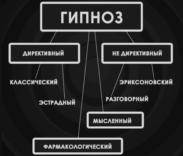 Мизофобия. Что это что, боязнь чего