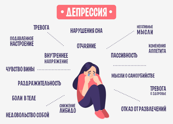 Мизофобия. Что это что, боязнь чего
