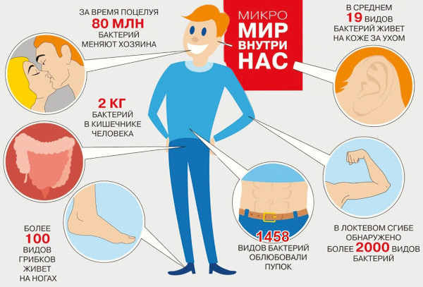 Мизофобия. Что это что, боязнь чего