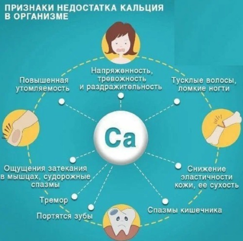 Мурашки по спине. Причины с левой, правой стороны, лечение