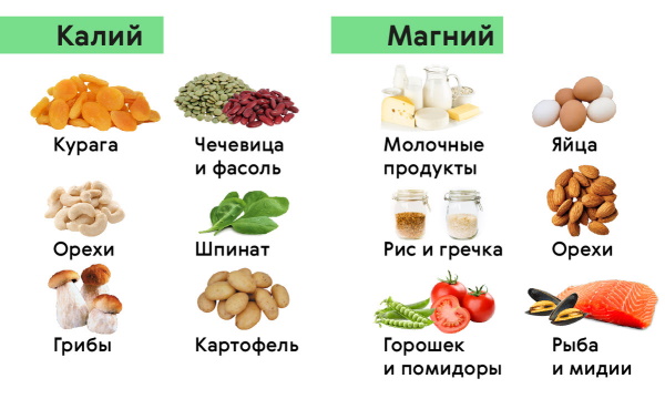 Народные средства от гипертонии. Лечение в домашних условиях
