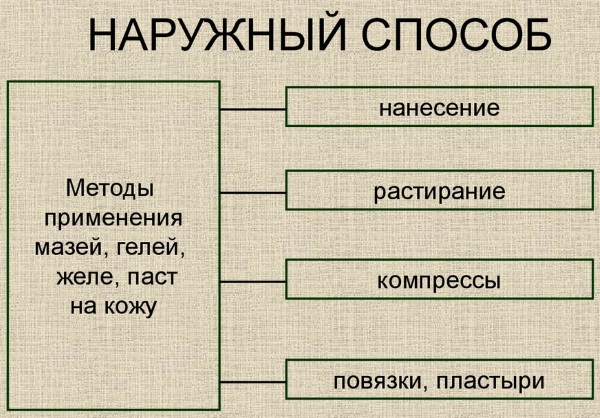 Наружный способ введения лекарственных средств. Преимущества, недостатки, как проводится, алгоритм