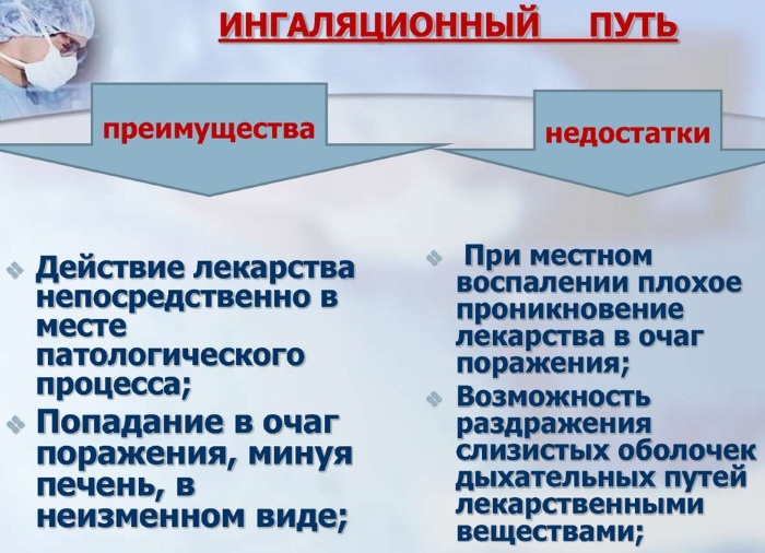 Наружный способ введения лекарственных средств. Преимущества, недостатки, как проводится, алгоритм
