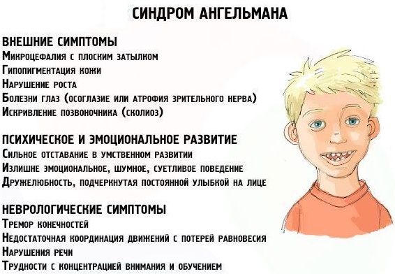 Наследственные болезни человека. Список с описанием, таблица