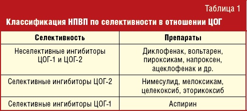 Пироксикам (Piroxicam). Инструкция по применению, цена, отзывы