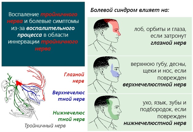 Стреляет за ухом в голове слева, справа. Что это такое, причины, лечение