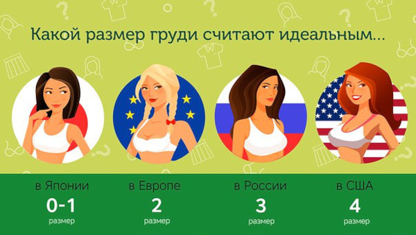 Нормальная женская грудь: размеры, как выглядит, форма, обхват