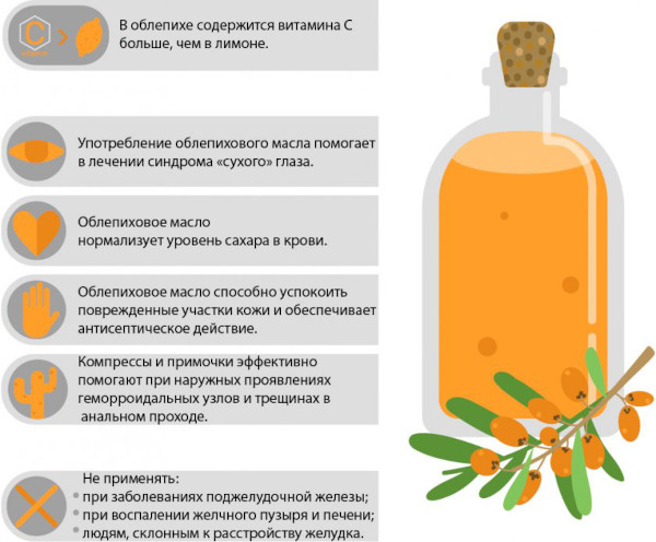 Облепиховое масло при ожогах. Инструкция по применению
