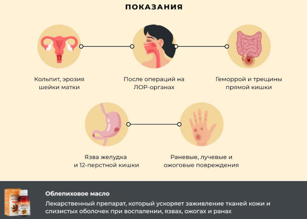 Облепиховое масло при ожогах. Инструкция по применению