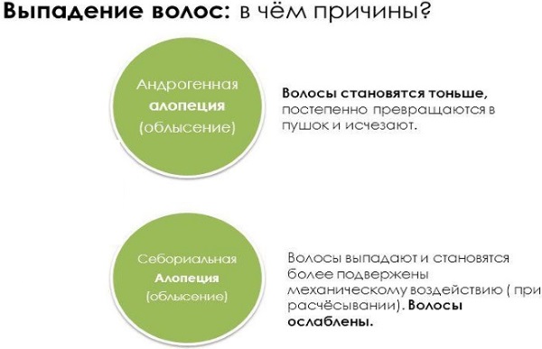 Облысение у женщин. Причины и лечение, фото гормональное, возрастное. Народные средства, препараты, витамины, процедуры