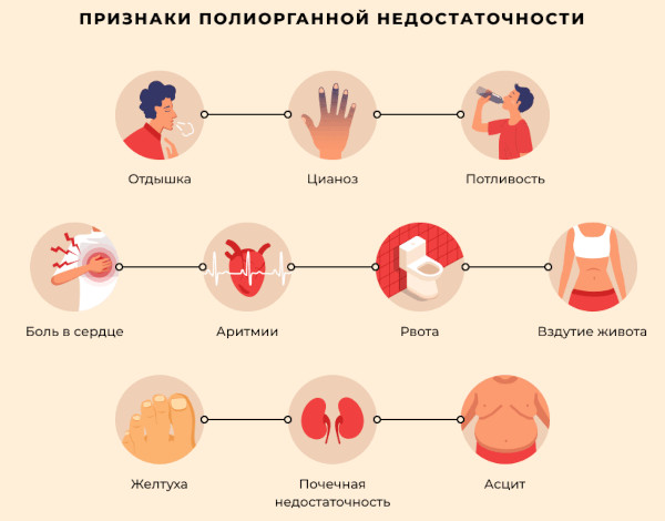 Опасность пневмонии. Осложнения, последствия болезни