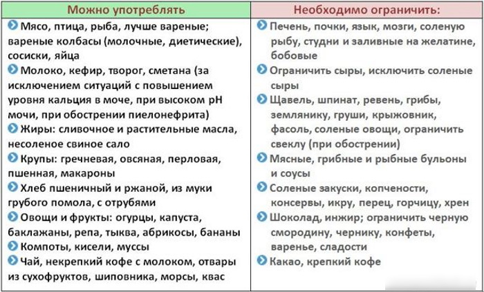 Органы малого таза у мужчин. Что входит, анатомия, МРТ, УЗИ