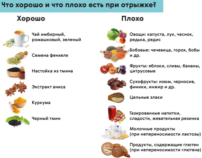 Отрыжка воздухом без запаха постоянно. Причины и лечение