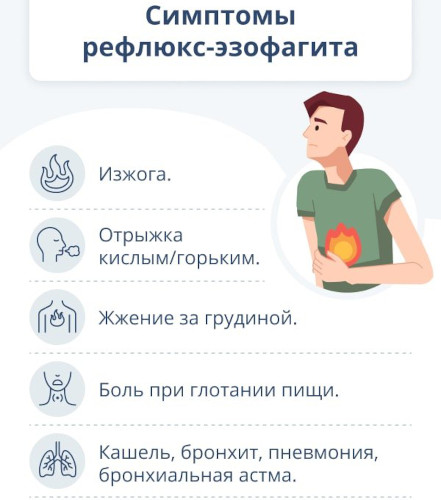 Пантопразол. Инструкция по применению, цена, отзывы