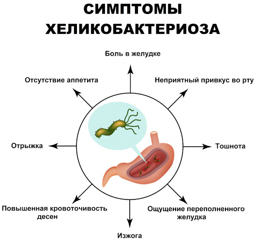 Пантопразол. Инструкция по применению, цена, отзывы