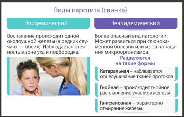 Менингит у детей 5-10 лет. Симптомы, как проявляется